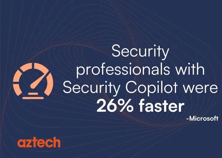 Microsoft Security Copilot speed